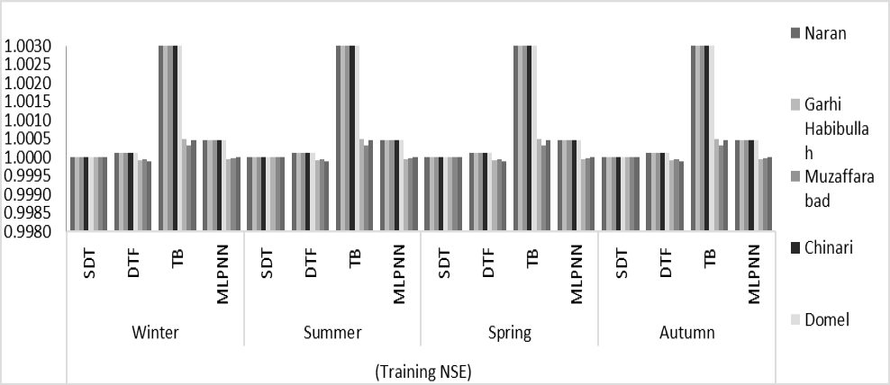 Figure 14: