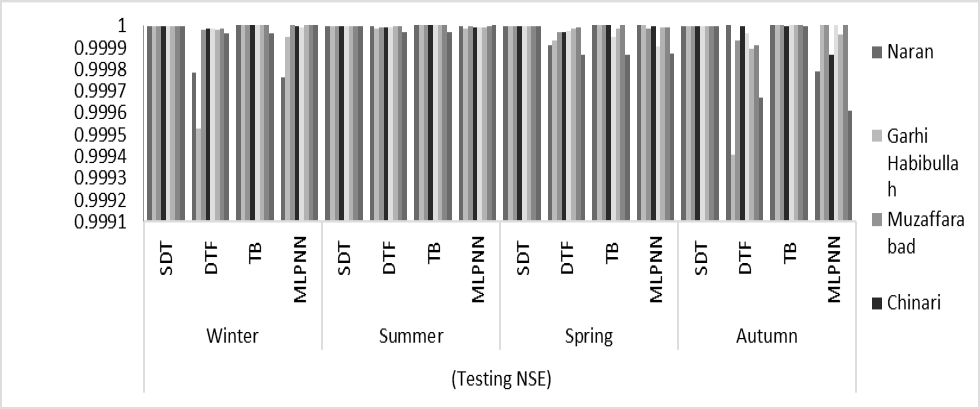 Figure 15: