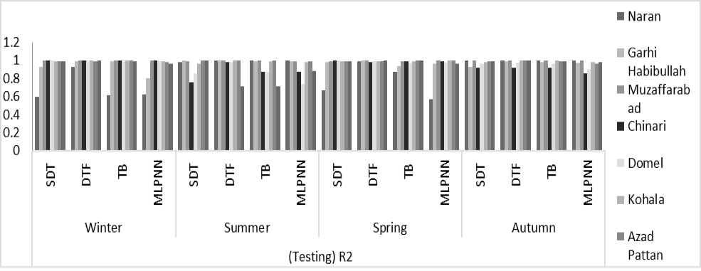 Figure 11: