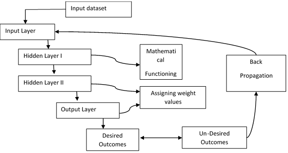 Figure 6: