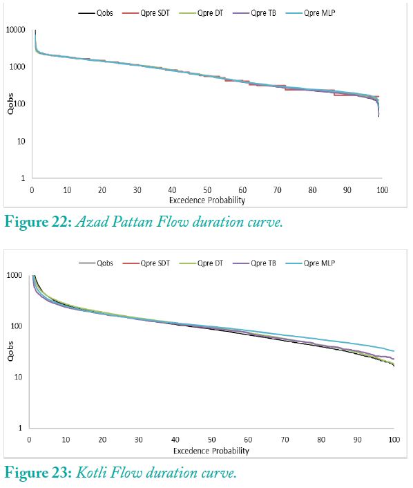 Figure 22-23