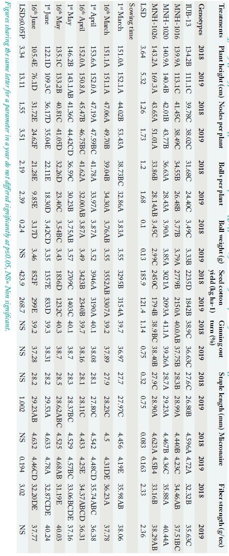 Table 2: