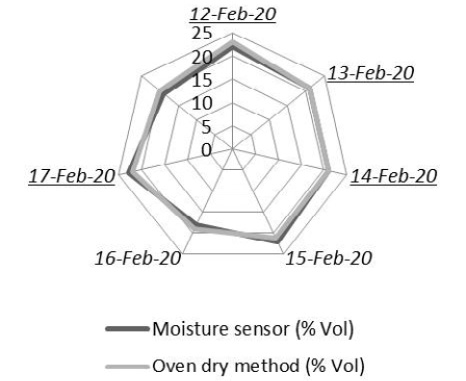 Figure 13: