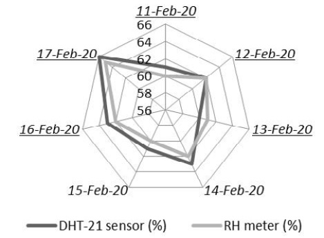 Figure 9: