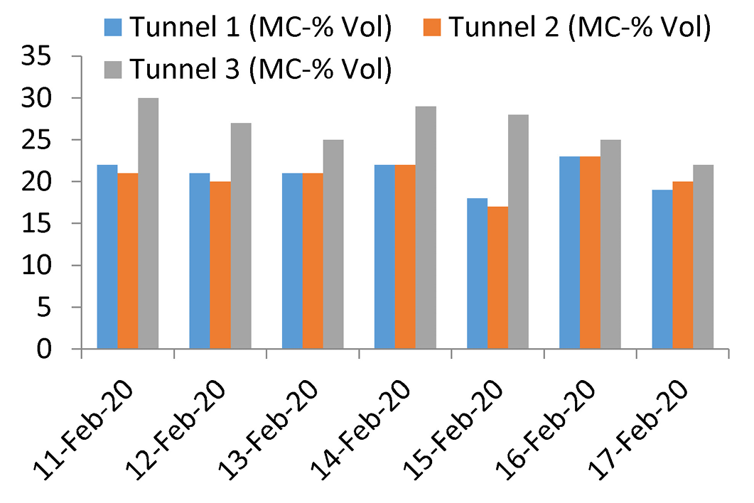 Figure 16:
