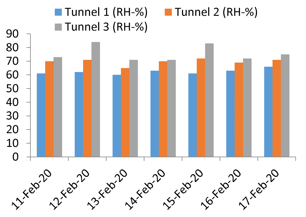 Figure 12:
