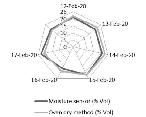 Figure 14: