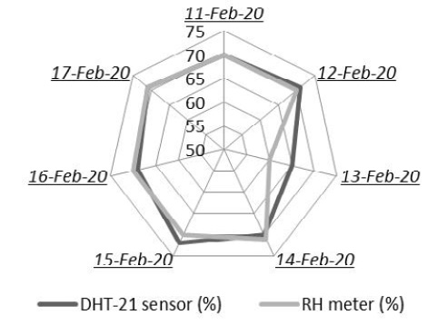 Figure 10: