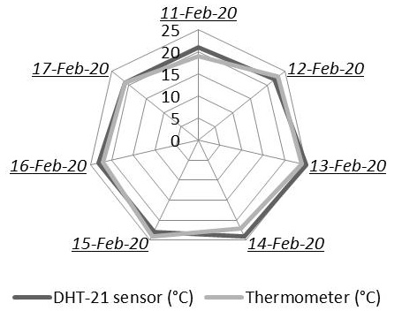 Figure 5: