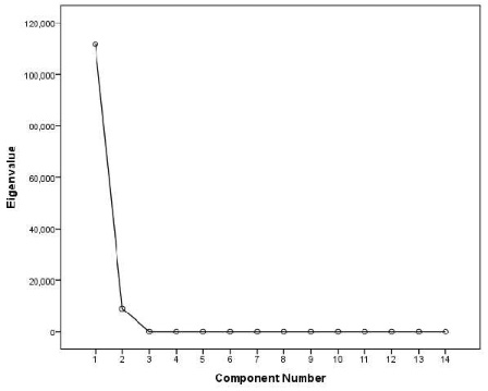 Figure 3:
