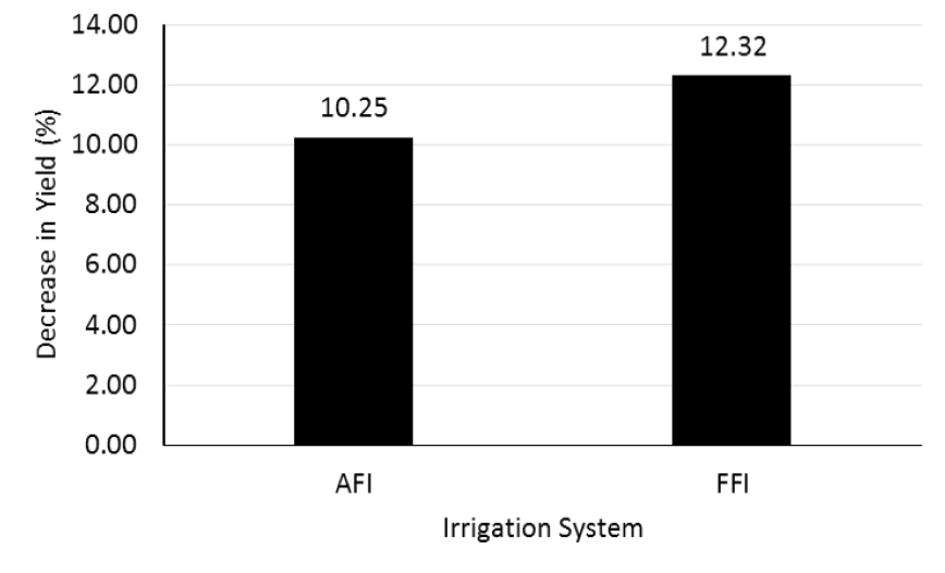 Figure 5: