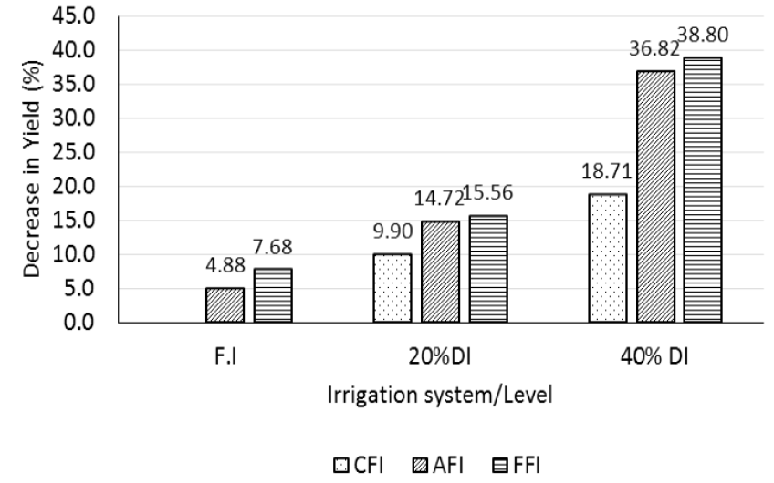 Figure 7: