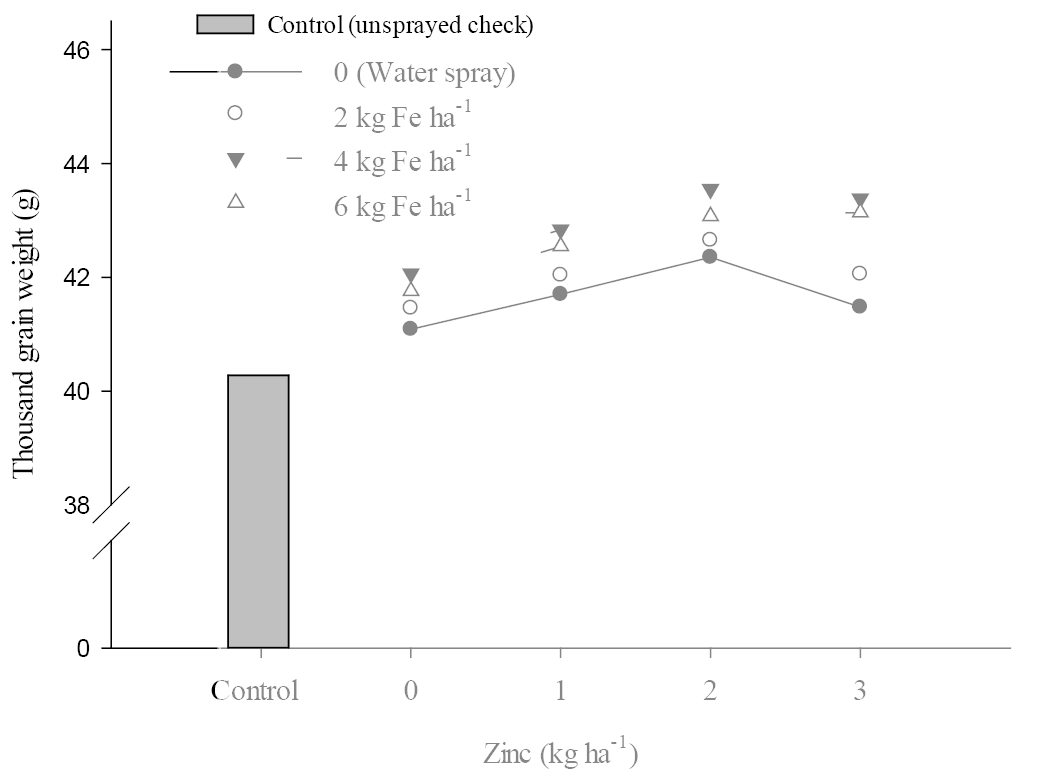 Figure 3:
