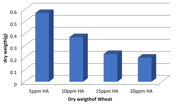 Figure 9: