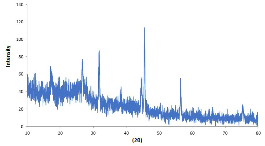 Figure 2: