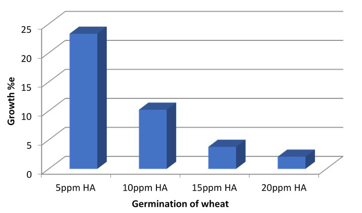 Figure 5: