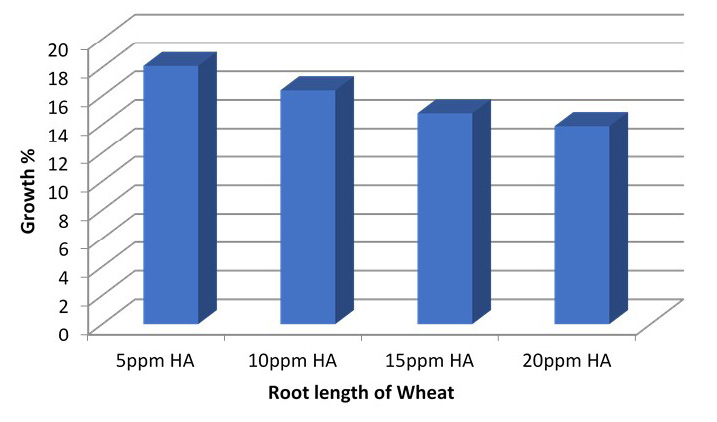 Figure 7: