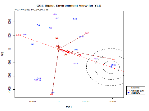 Figure 2: