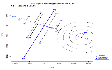 Figure 3: