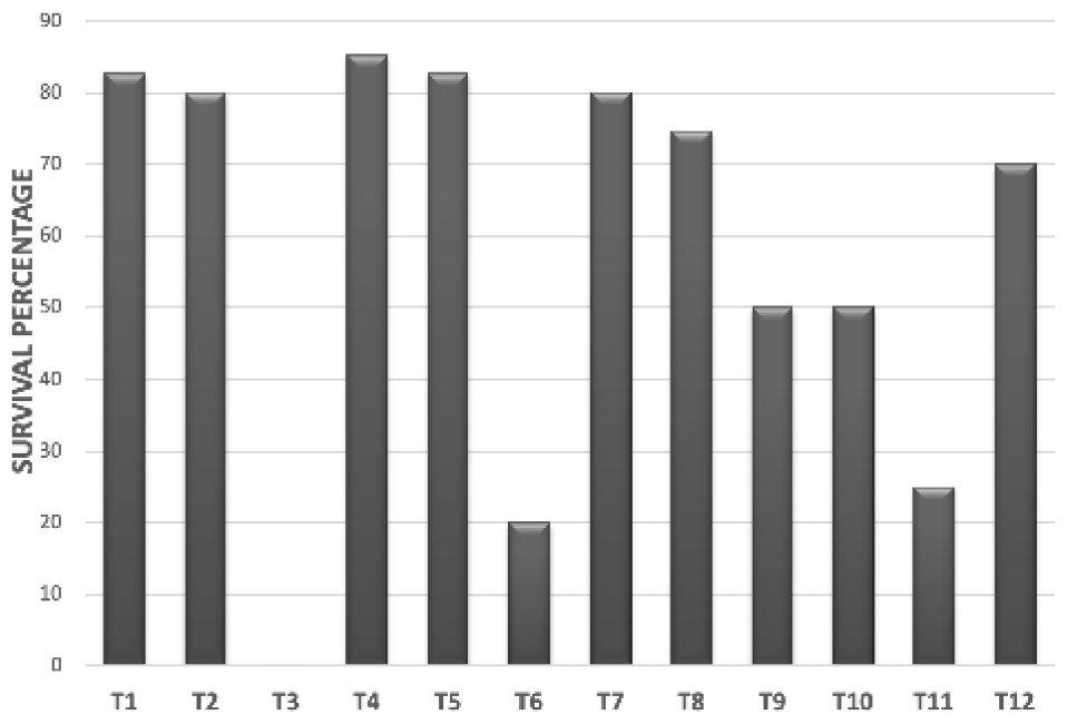 Figure 5: