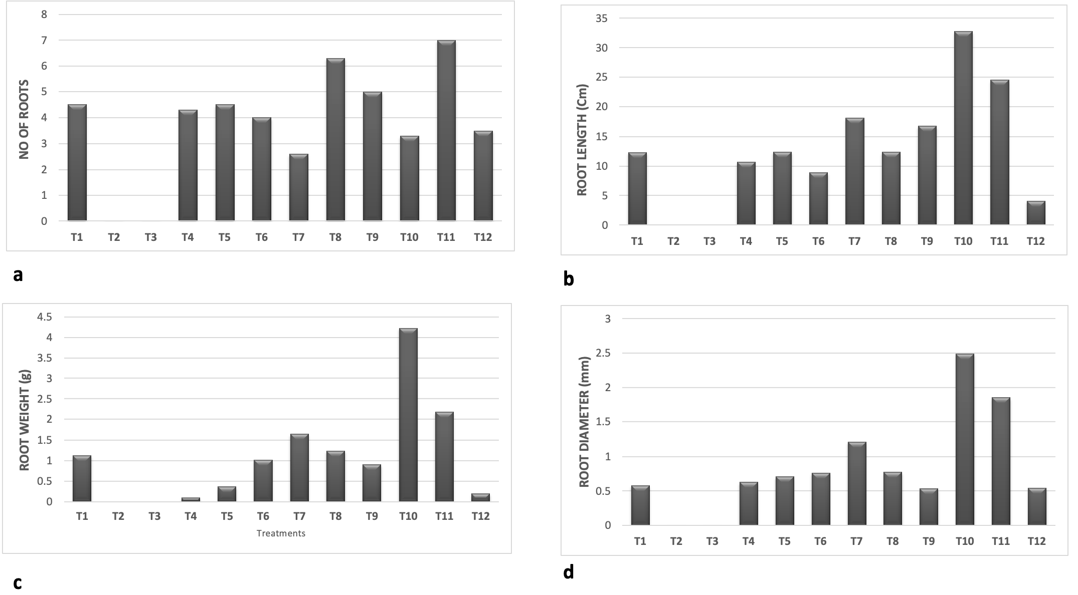 Figure 4: