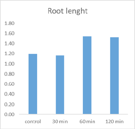 Figure 4: