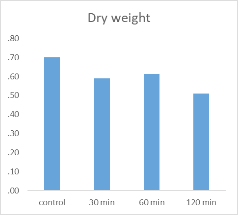 Figure 10:
