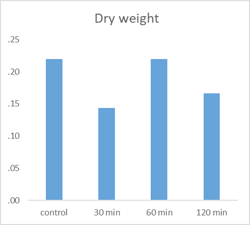 Figure 12: