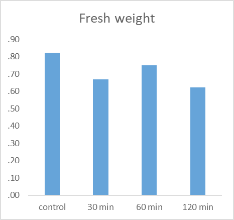 Figure 9: