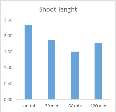 Figure 5: