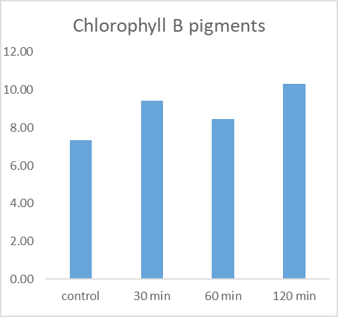 Figure 8: