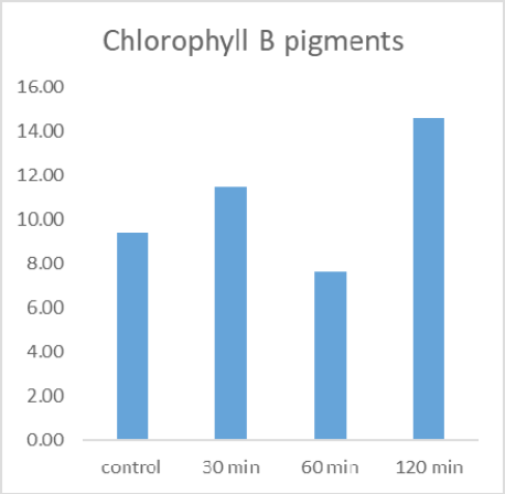 Figure 7:
