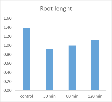 Figure 6: