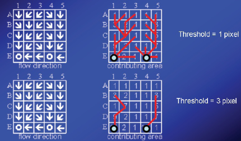 Figure 4:
