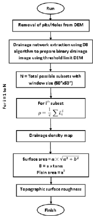 Figure 7: