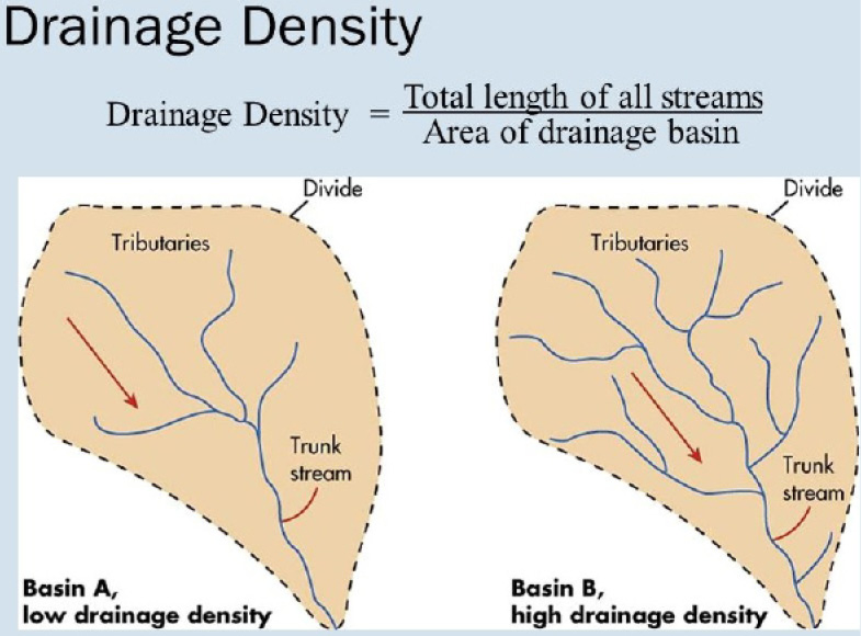 Figure 6: