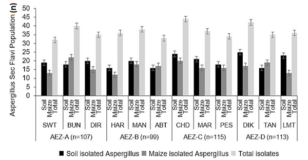 Figure 3: