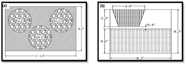 Figure 5: