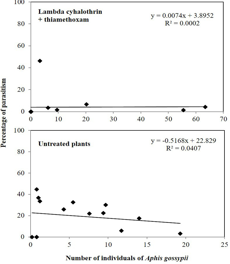 Figure 4: