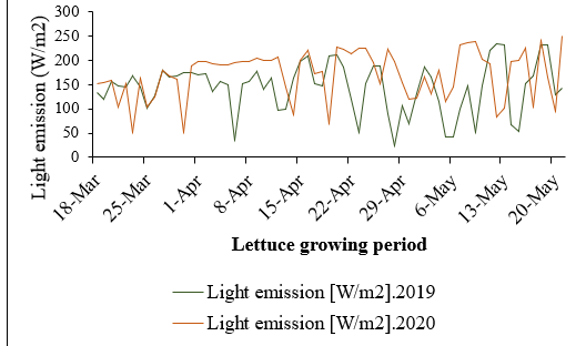 Figure 2: