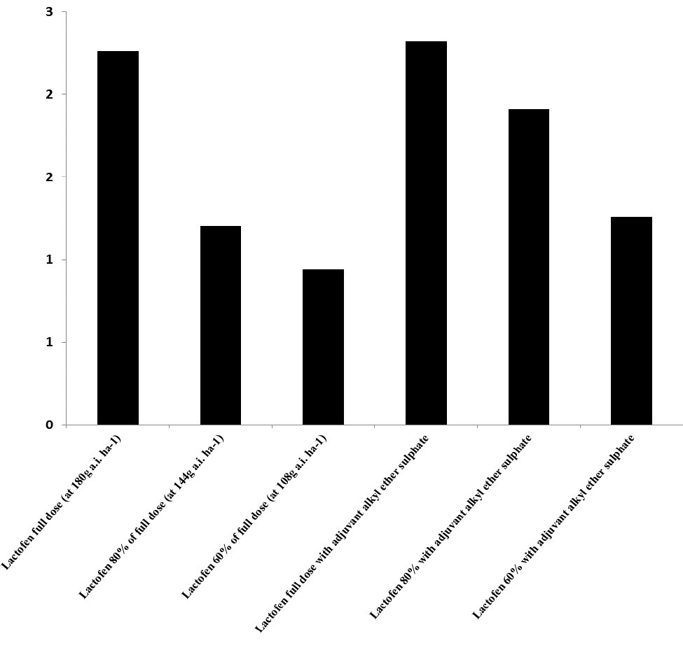 Figure 2:
