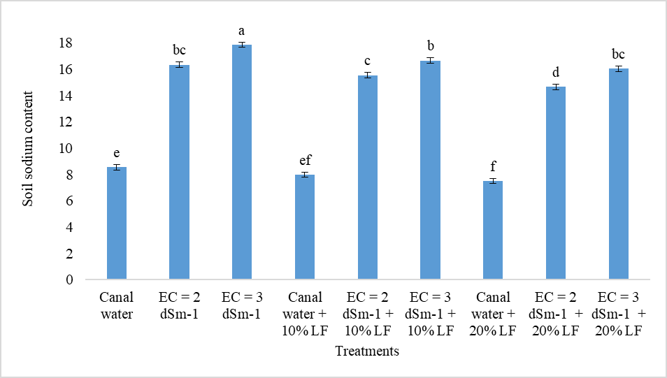 Figure 4: