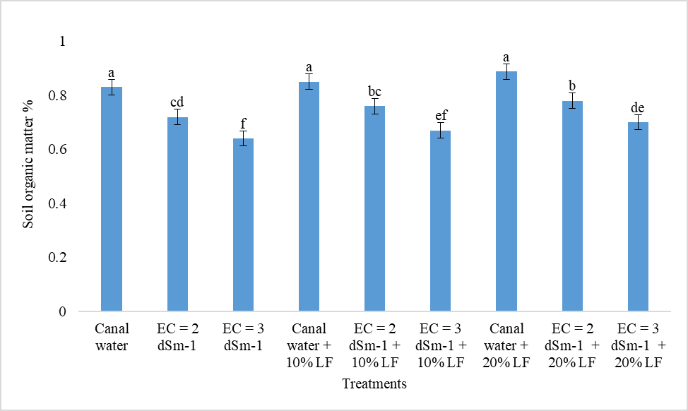 Figure 5: