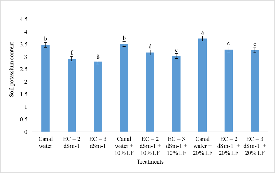 Figure 7: