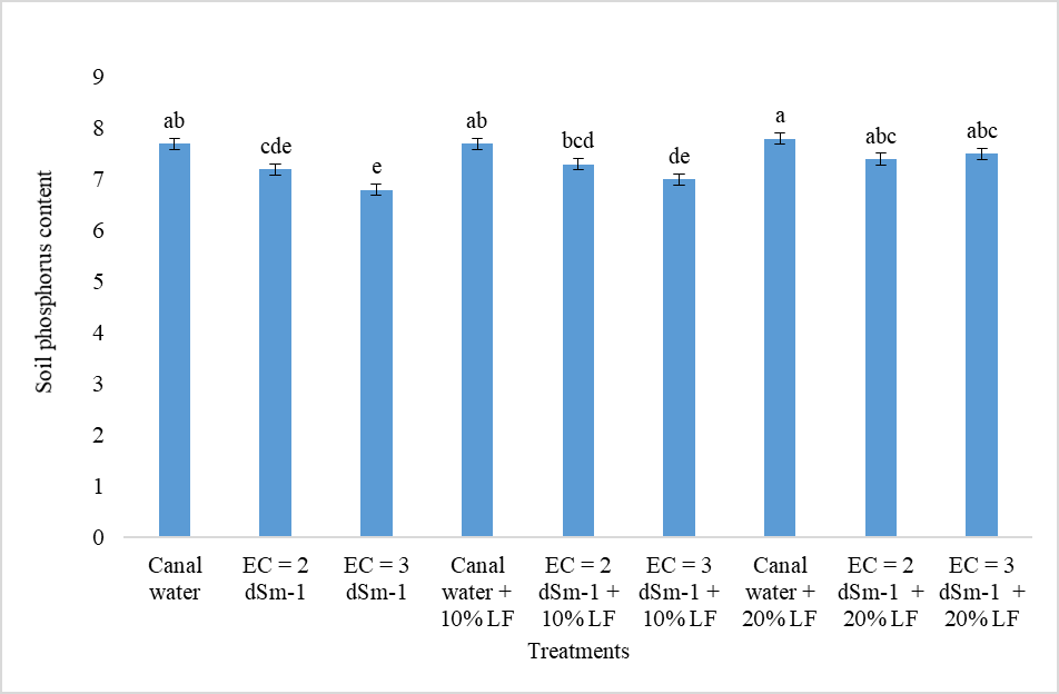 Figure 6: