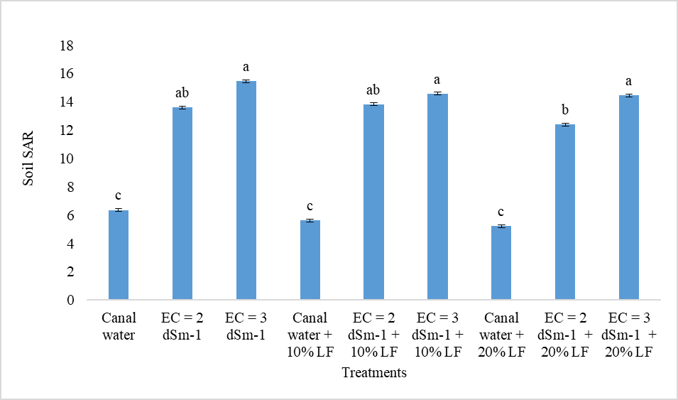 Figure 3: