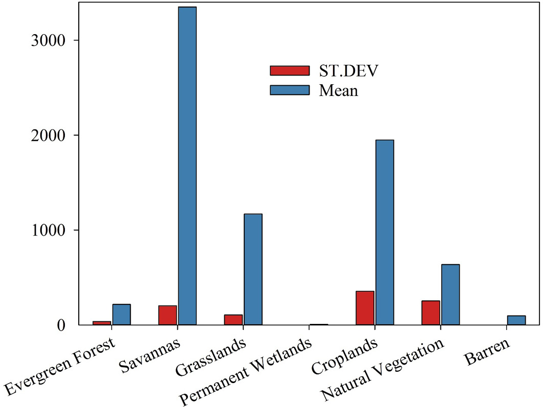 Figure 5: