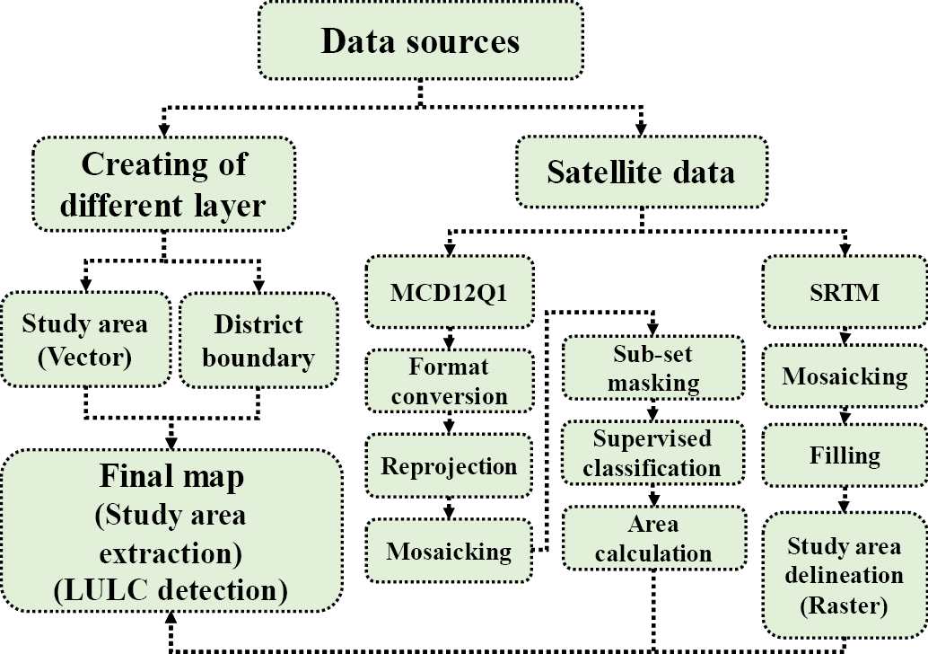 Figure 2: