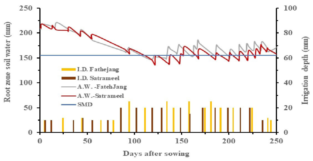 Figure 2: