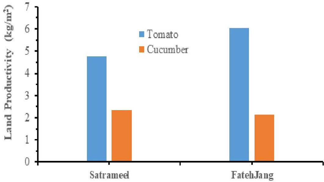 Figure 7: